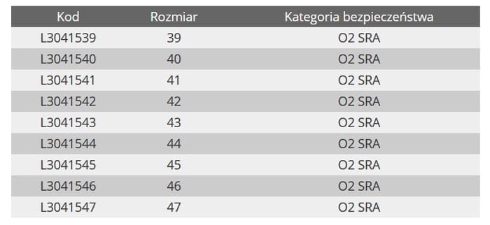 Półbuty robocze bez podnoska Lahti Pro buty skórzane Crazy Hourse L30415