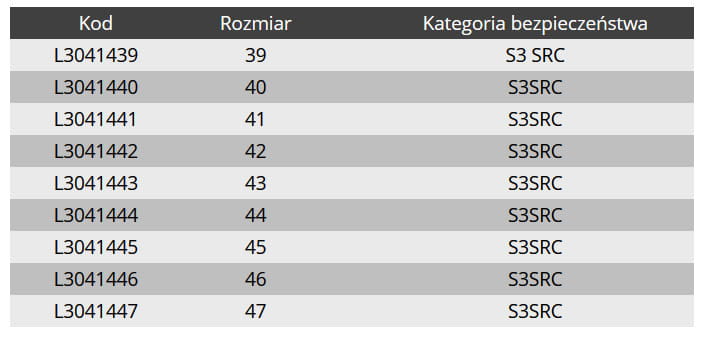 Półbuty robocze ochronne Lahti Pro kat. S3 SRA  L30414 skóra nabukowa