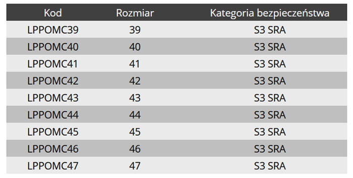 Półbuty robocze ochronne Lahti Pro kat. S3 SRA buty LPPOMC skóra czarno-czerwone