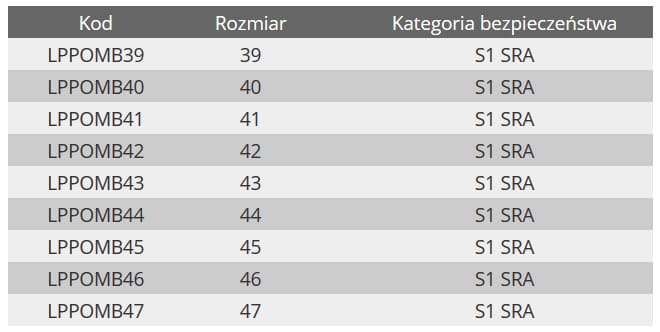 Półbuty robocze ochronne Lahti Pro kat. S1 SRA buty LPPOMB skóra czarne