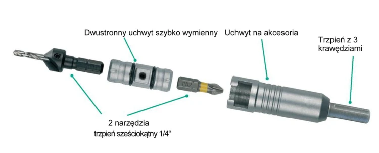 FLIPBIT Wolfcraft uniwersalny zestaw montażowy All-In-One 16 cz. 3086000
