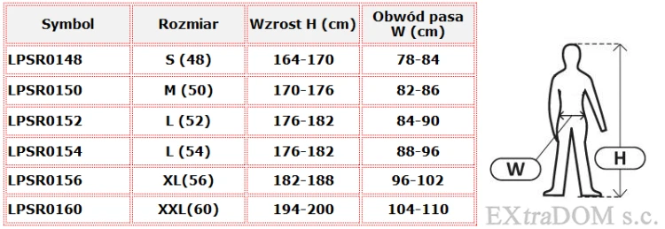Spodnie robocze Lahti Pro