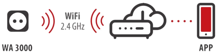 nteligentne gniazdo WLAN WIFI WA 3000 XS01 ze sterowaniem głosowym Brennenstuhl