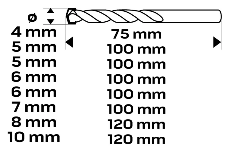 Wiertła do betonu NEO TOOLS zestaw 8 szt. 4, 5, 5, 6, 6, 7, 8, 10 mm