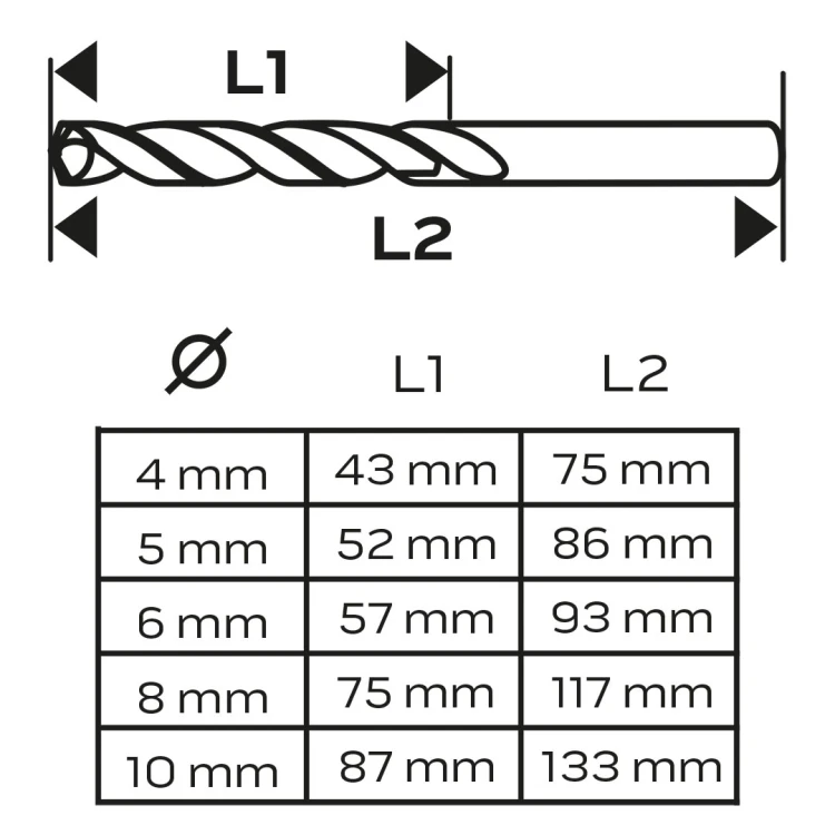 Wiertła do metalu HSS-Co NEO TOOLS 4.0 - 10 mm zestaw 5 szt.