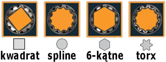 Nasadka spline Proline
