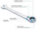 Klucze płasko - oczkowe grzechotką Gearwrench SATA zestaw 6 szt.