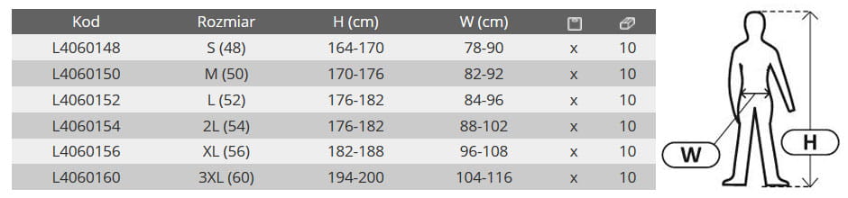 Lahti Pro odzież robocza