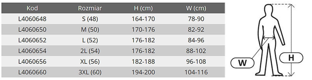 Lahti Pro Odzież ochronna