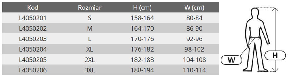 Spodnie robocze Lahti Pro