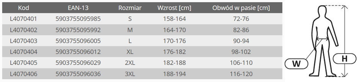 Spodenki krótkie robocze Lahti Pro